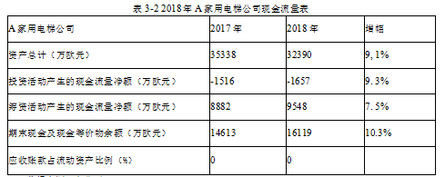 家用电梯企业战略成本领先战略学位论文