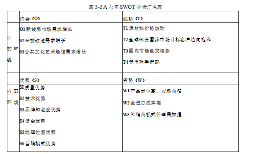 家用电梯企业战略成本领先战略学位论文