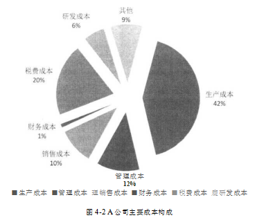 家用电梯企业战略成本领先战略学位论文