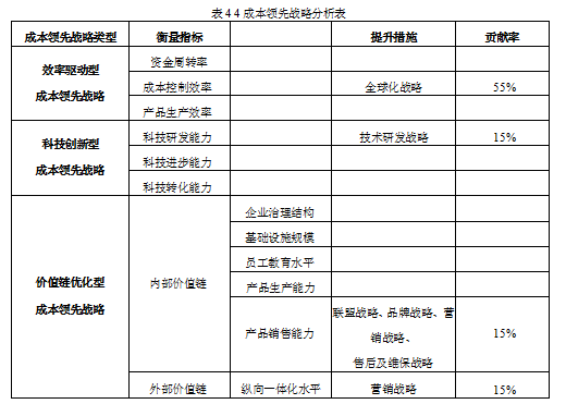 家用电梯企业战略成本领先战略学位论文