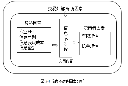 A 家装企业信息不对称理论纵向一体化理论学位论文