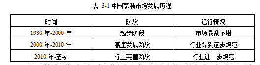 A 家装企业信息不对称理论纵向一体化理论学位论文