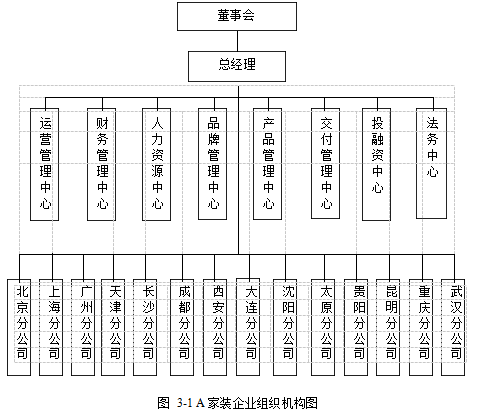 A 家装企业信息不对称理论纵向一体化理论学位论文