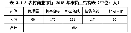 农村商业银行小微信贷业务信贷风险管理IPC微