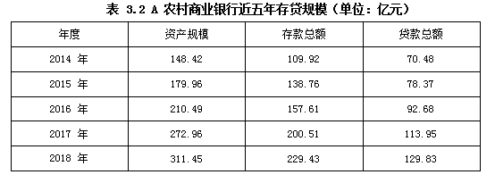 农村商业银行小微信贷业务信贷风险管理IPC微