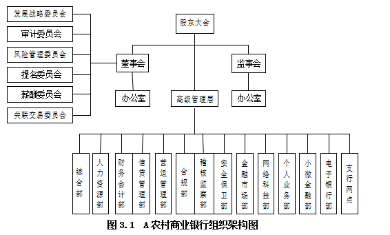 农村商业银行小微信贷业务信贷风险管理IPC微