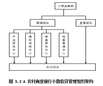 农村商业银行小微信贷业务信贷风险管理IPC微