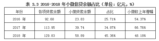 农村商业银行小微信贷业务信贷风险管理IPC微