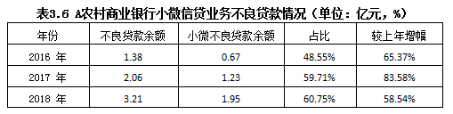 农村商业银行小微信贷业务信贷风险管理IPC微