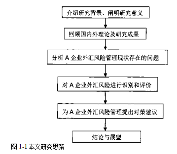 外汇风险论文；风险管理论文；汇率论文