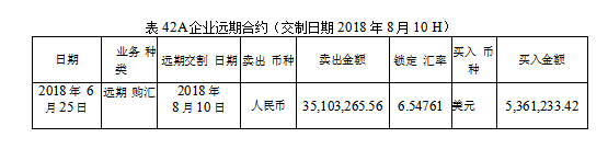 外汇风险论文；风险管理论文；汇率论文