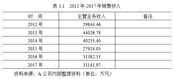 供应链成本管理论文；成本控制论文；优化论文