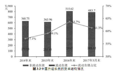 A物流公司论文,横向一体化论文,战略论文