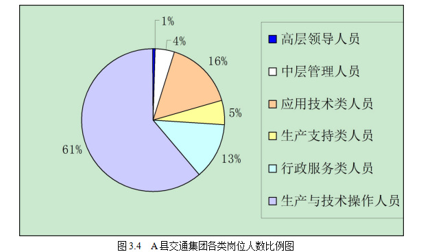 交通集团论文,国有企业论文,人力资源体系论文