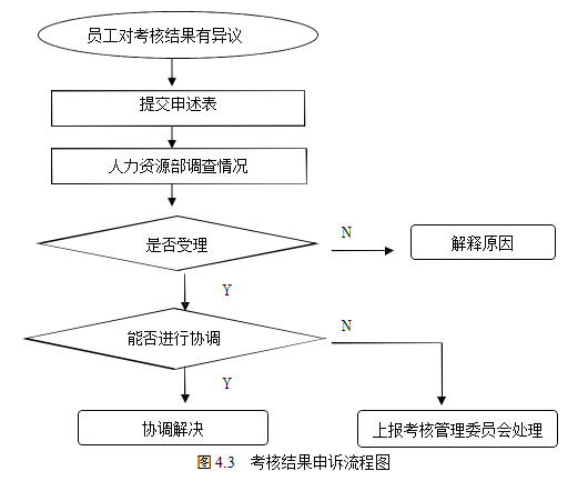 交通集团论文,国有企业论文,人力资源体系论文