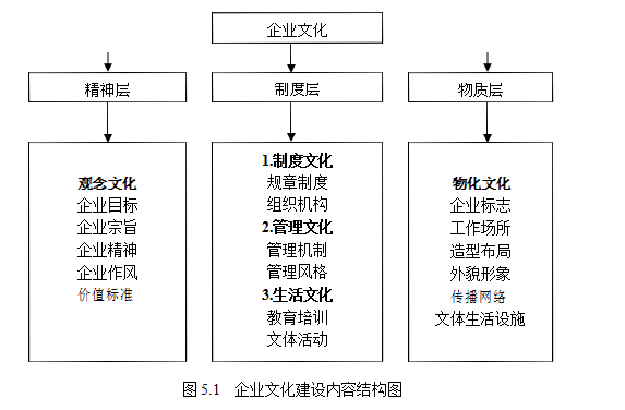 交通集团论文,国有企业论文,人力资源体系论文