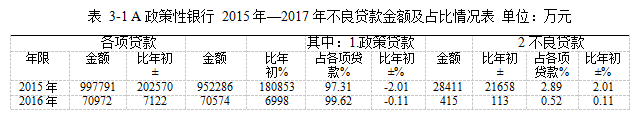 政策性银行论文,风险管理论文,信贷风险论文