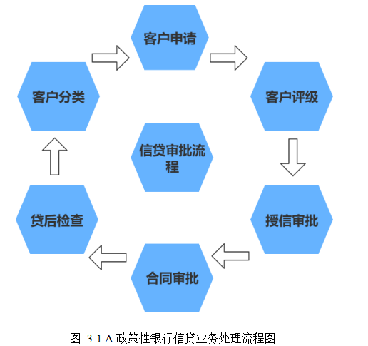 政策性银行论文,风险管理论文,信贷风险论文