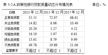 政策性银行论文,风险管理论文,信贷风险论文