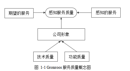 B2C电子商务论文,逆向物流论文,服务质量论文,评价指标体系论文,层次分析法论文