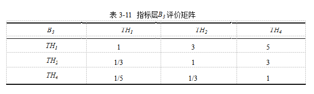 B2C电子商务论文,逆向物流论文,服务质量论文,评价指标体系论文,层次分析法论文