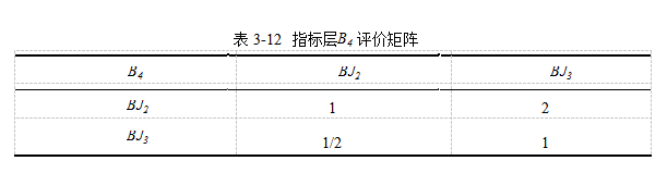 B2C电子商务论文,逆向物流论文,服务质量论文,评价指标体系论文,层次分析法论文