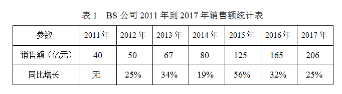 汽车制造论文,汽车零部件行业论文,供应商管理论文,供应商战略论文