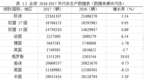 新能源汽车论文,技术路线图论文,优化策略论文