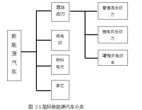 新能源汽车论文,技术路线图论文,优化策略论文