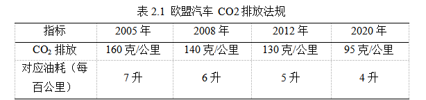 新能源汽车论文,技术路线图论文,优化策略论文