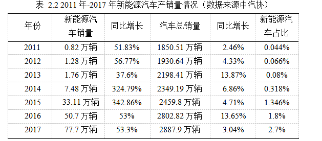 新能源汽车论文,技术路线图论文,优化策略论文