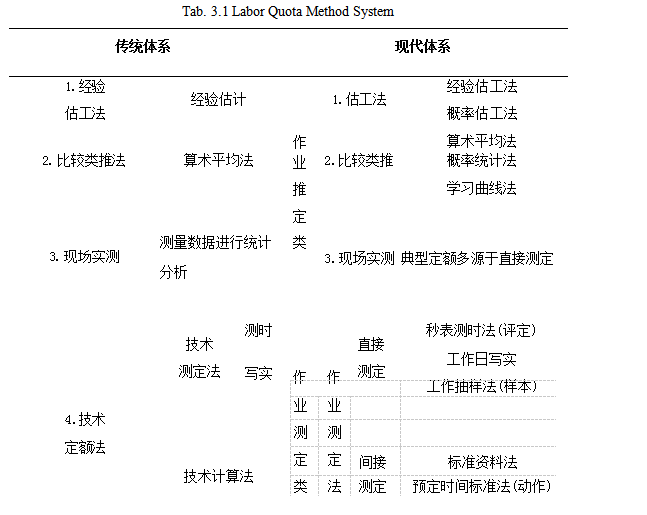 时间竞争论文,单件小批论文,案例分析论文,解决方案论文