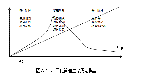 项目化管理论文,特许经营论文,门店建设论文,流程论文