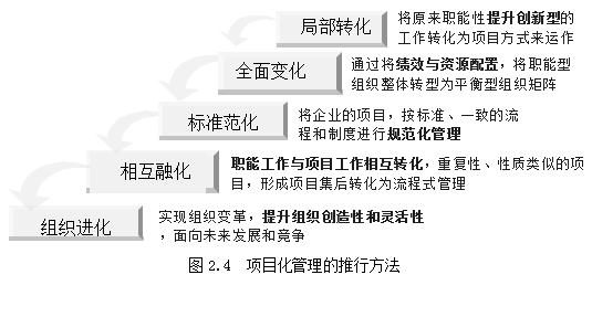 项目化管理论文,特许经营论文,门店建设论文,流程论文