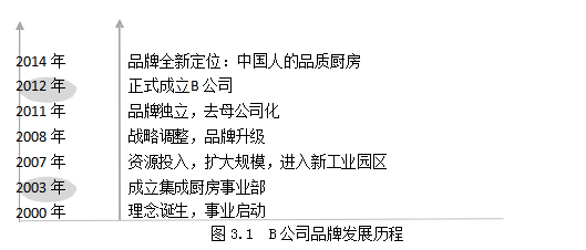 项目化管理论文,特许经营论文,门店建设论文,流程论文