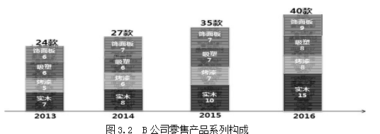 项目化管理论文,特许经营论文,门店建设论文,流程论文