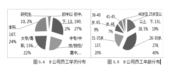 项目化管理论文,特许经营论文,门店建设论文,流程论文