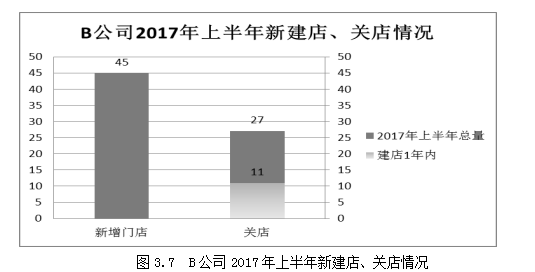 项目化管理论文,特许经营论文,门店建设论文,流程论文