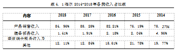 C2B电子商务电子商务盈利模式价值创造个性化需求论文