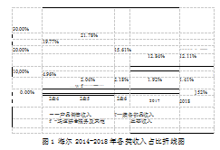 C2B电子商务电子商务盈利模式价值创造个性化需求论文