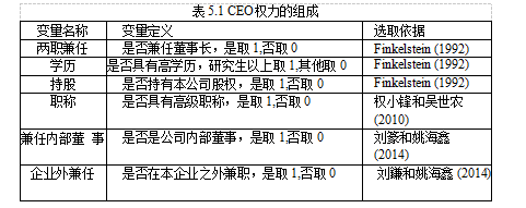 CEO权力市场化进程风险承担论文