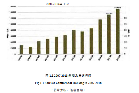 CIS论文,售楼空间论文,企业形象论文,室内设计论文