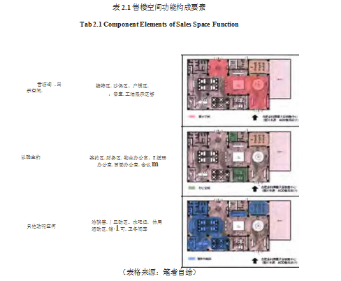 CIS论文,售楼空间论文,企业形象论文,室内设计论文