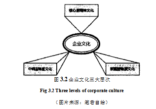 CIS论文,售楼空间论文,企业形象论文,室内设计论文