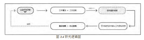 CIS论文,售楼空间论文,企业形象论文,室内设计论文