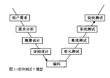 软件测试论文,过程管理改进论文,TMM论文