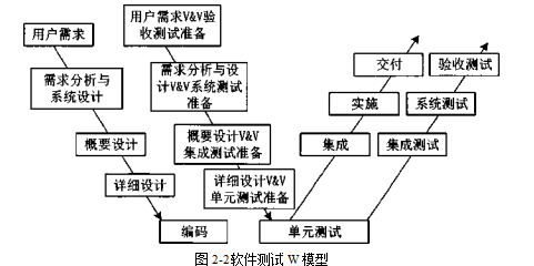 软件测试论文,过程管理改进论文,TMM论文