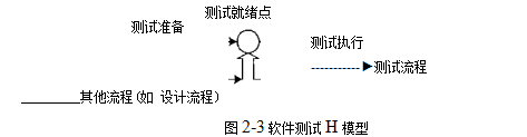 软件测试论文,过程管理改进论文,TMM论文