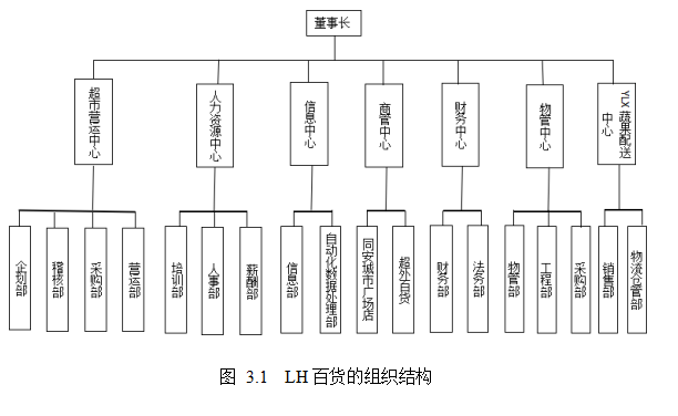 LH百货存货周转论文,协同式供应链库存管理论文,应用论文类型论文