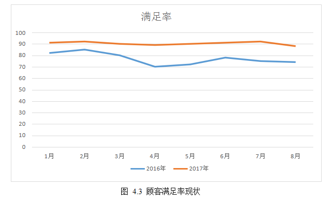 LH百货存货周转论文,协同式供应链库存管理论文,应用论文类型论文